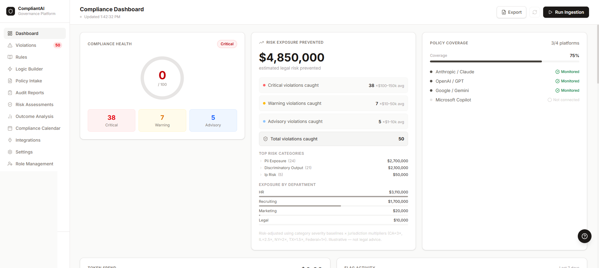 CompliantAI Dashboard